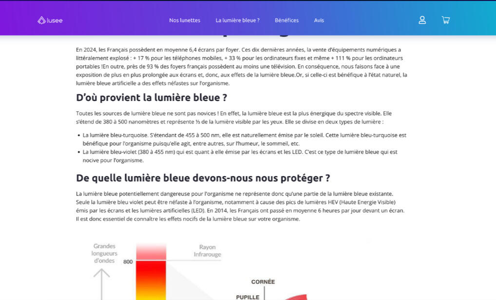 Création copywriting pour la marque anti lumière bleue LUSEE